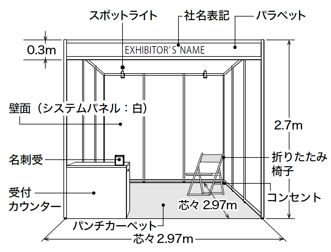 パッケージ小間Ａ