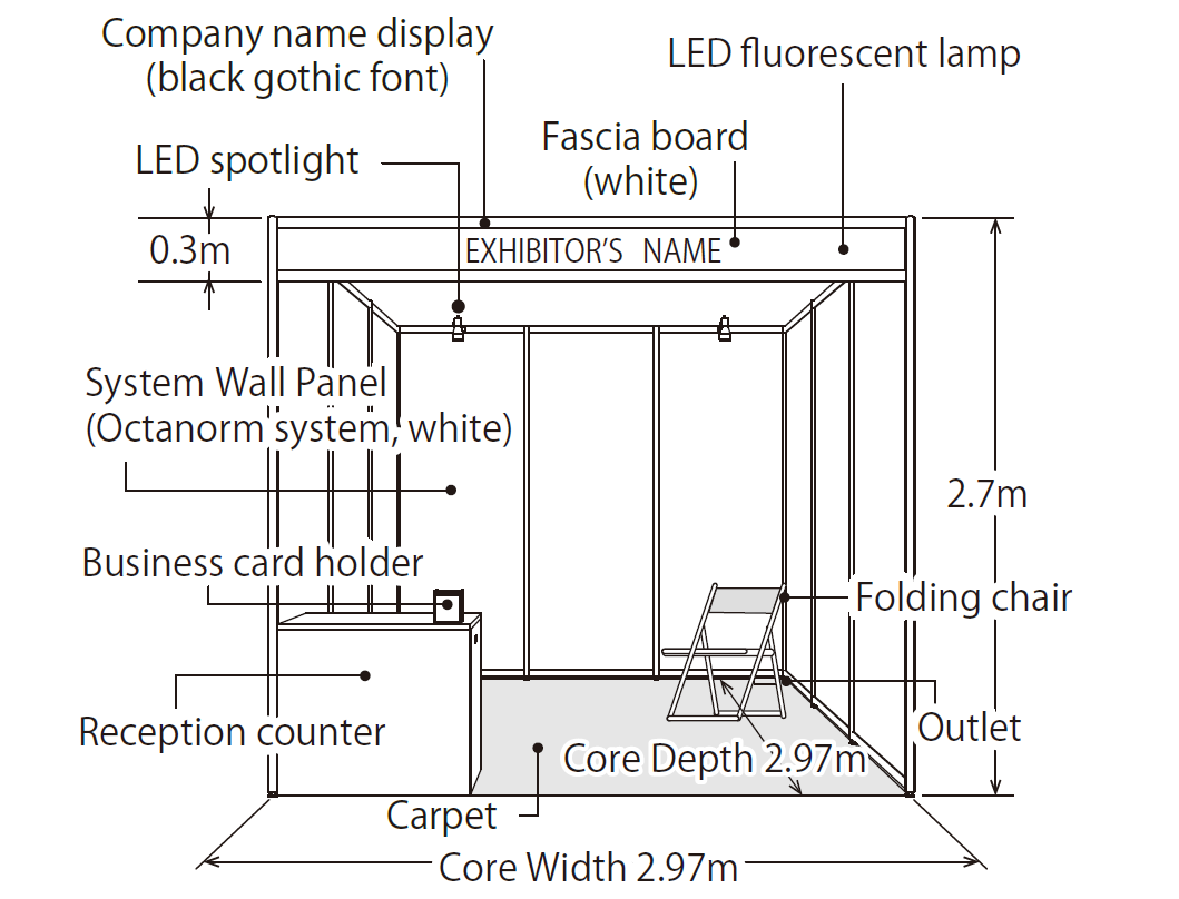 package plan a type