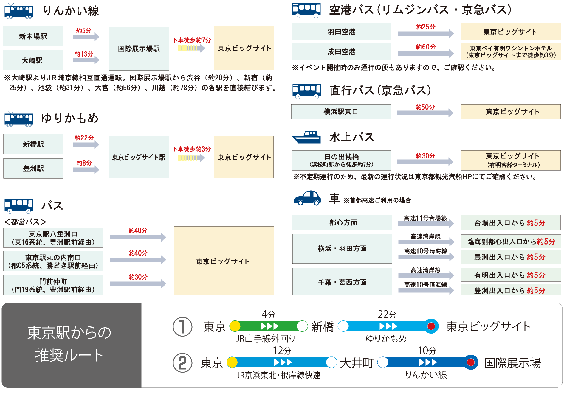 東京駅からのアクセス方法