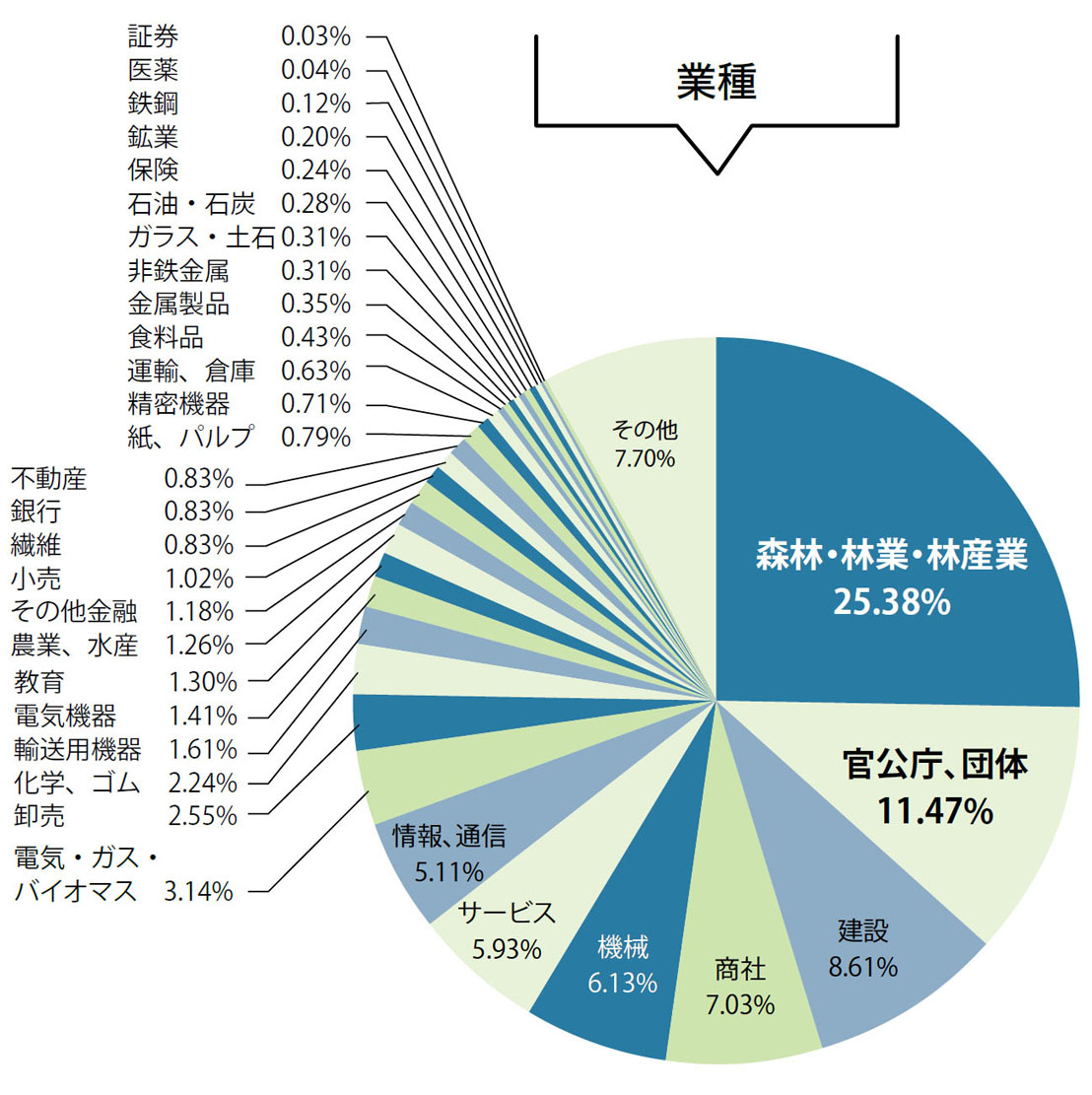 来場者分析グラフ