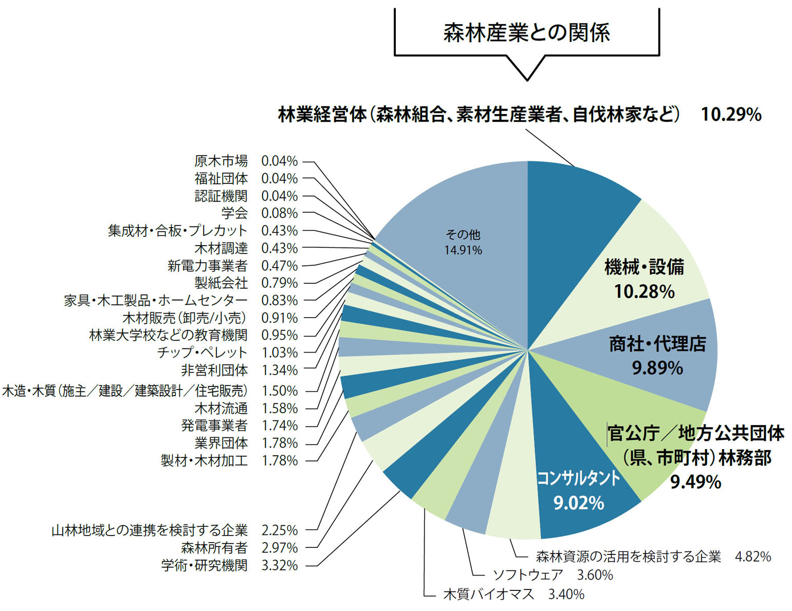 来場者分析グラフ