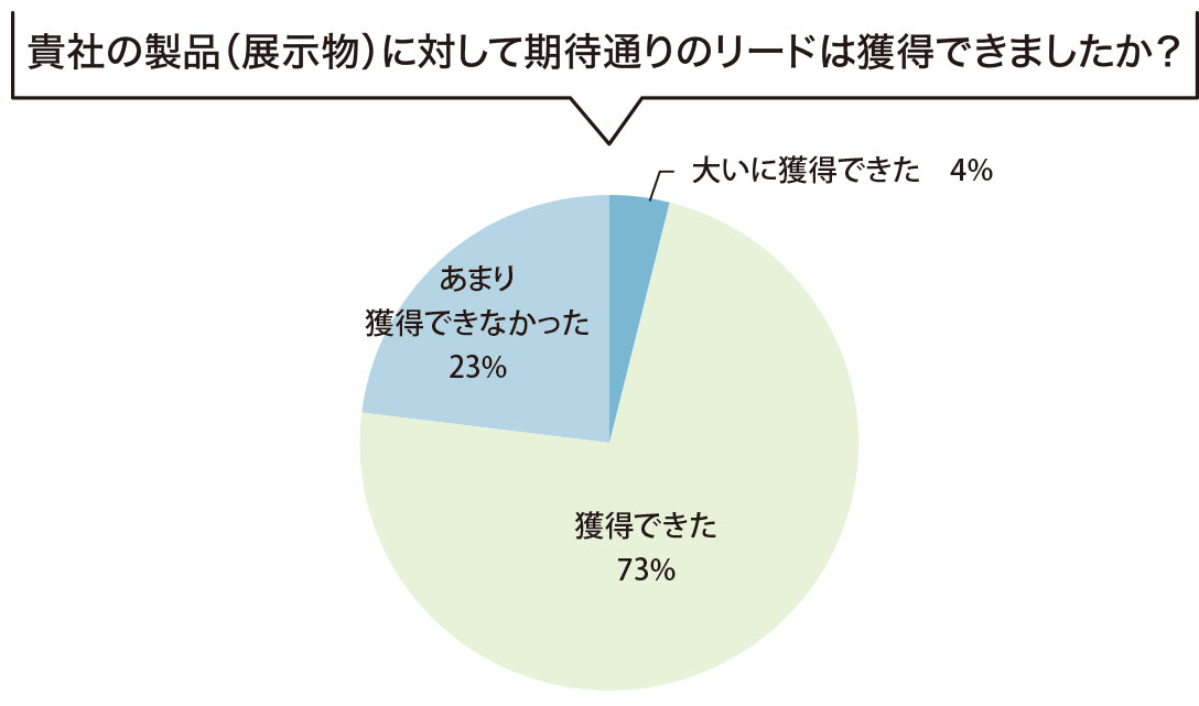 出展者アンケートグラフ