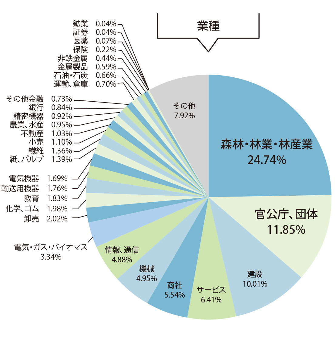 来場者分析グラフ