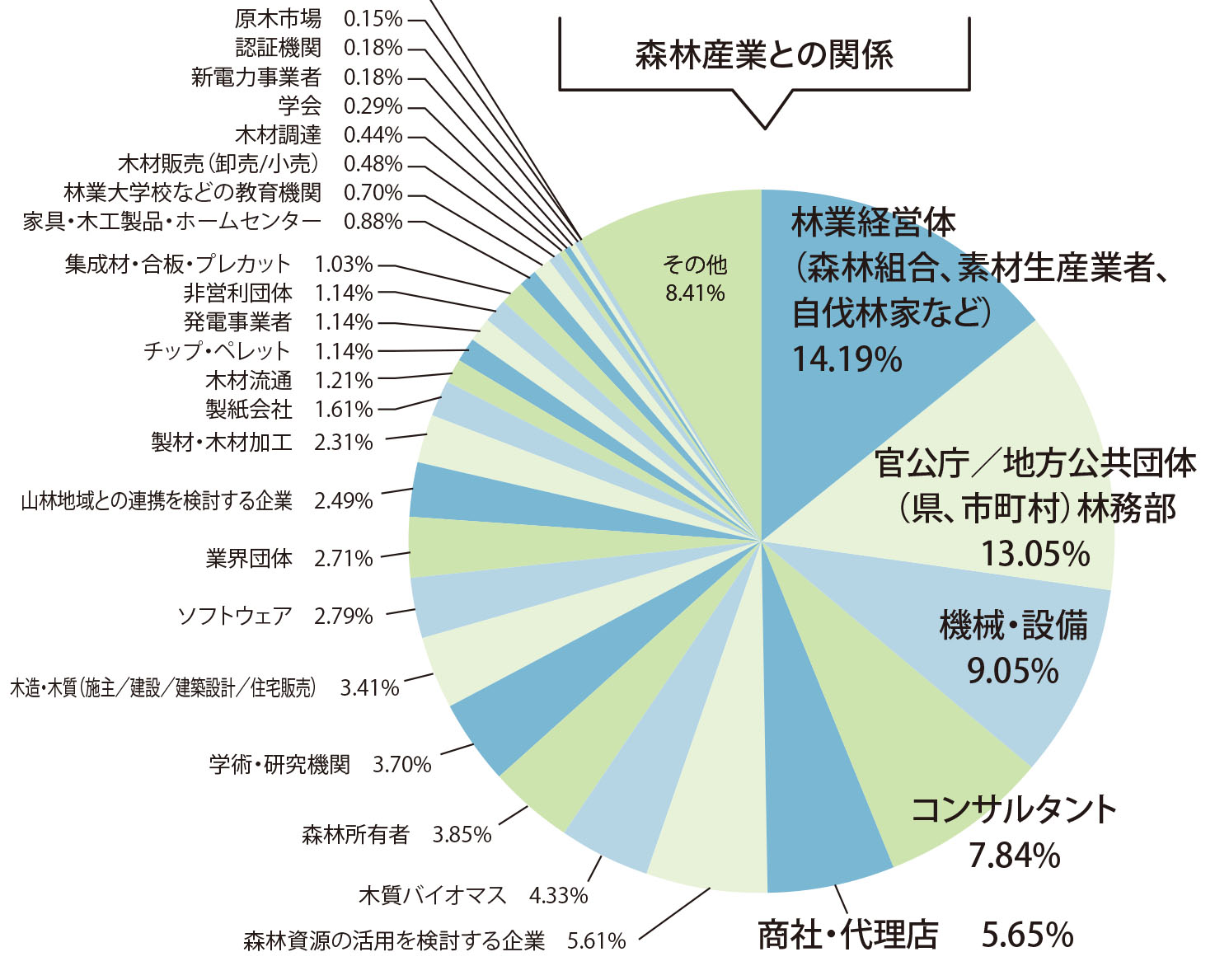 来場者分析グラフ