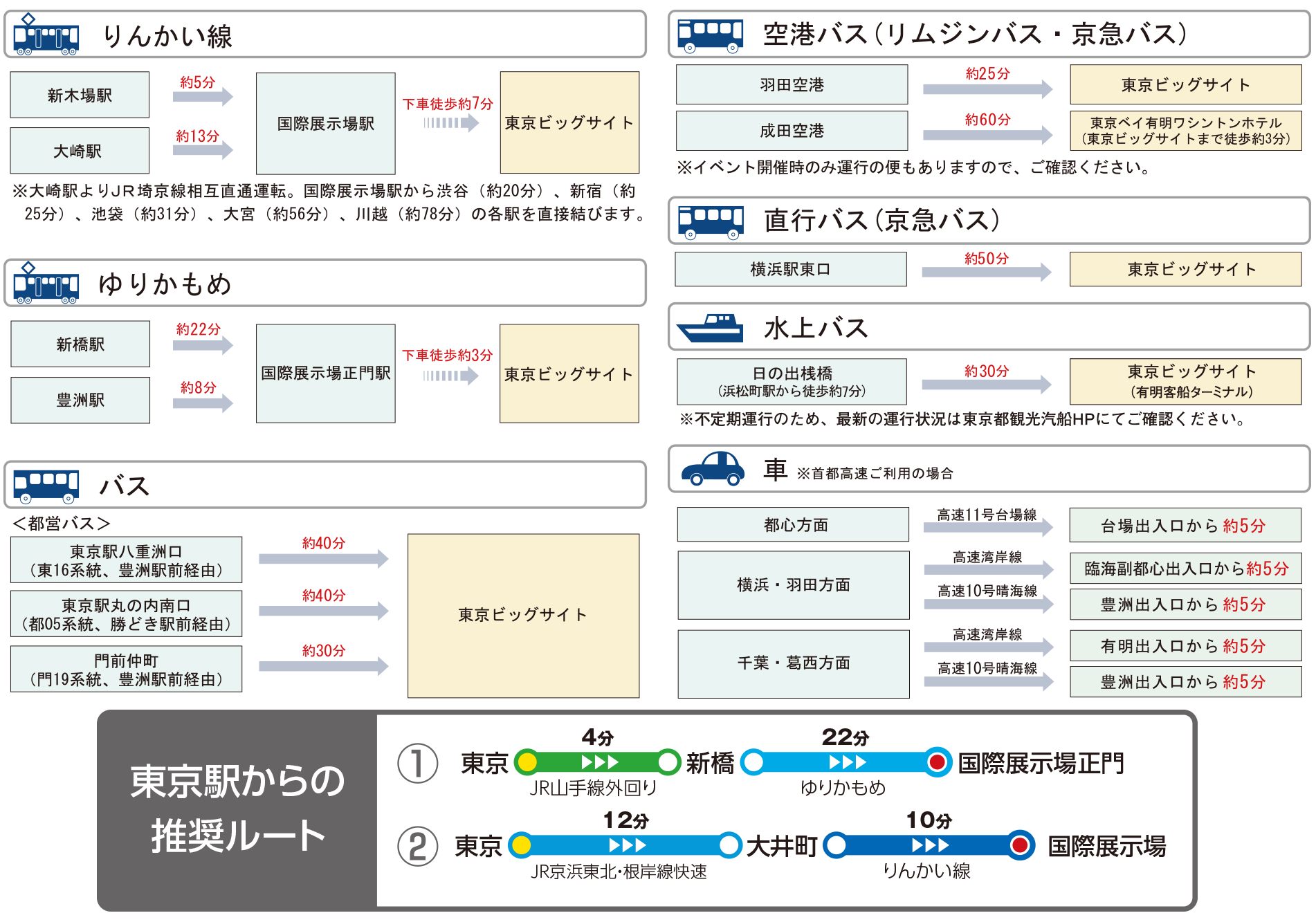 東京駅からのアクセス方法
